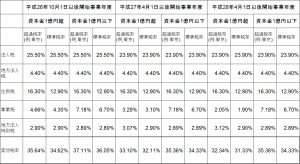 実効税率